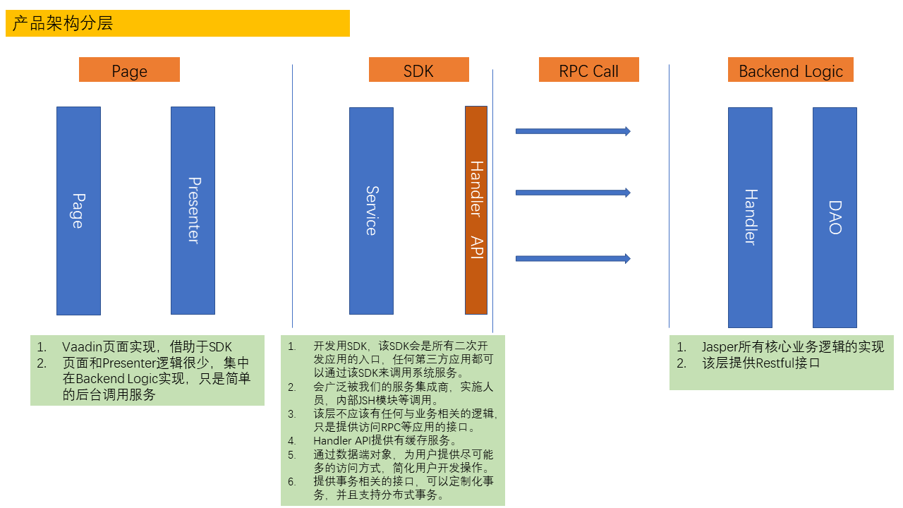 ..\images\core\framework 1